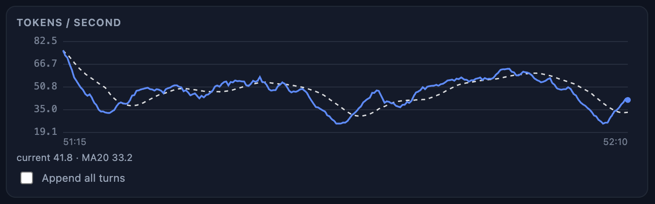 sglang_hasso single — sustained peak