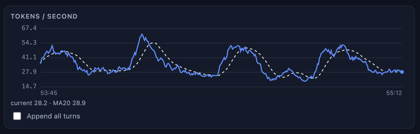 sglang_hasso single — peak vs lowest