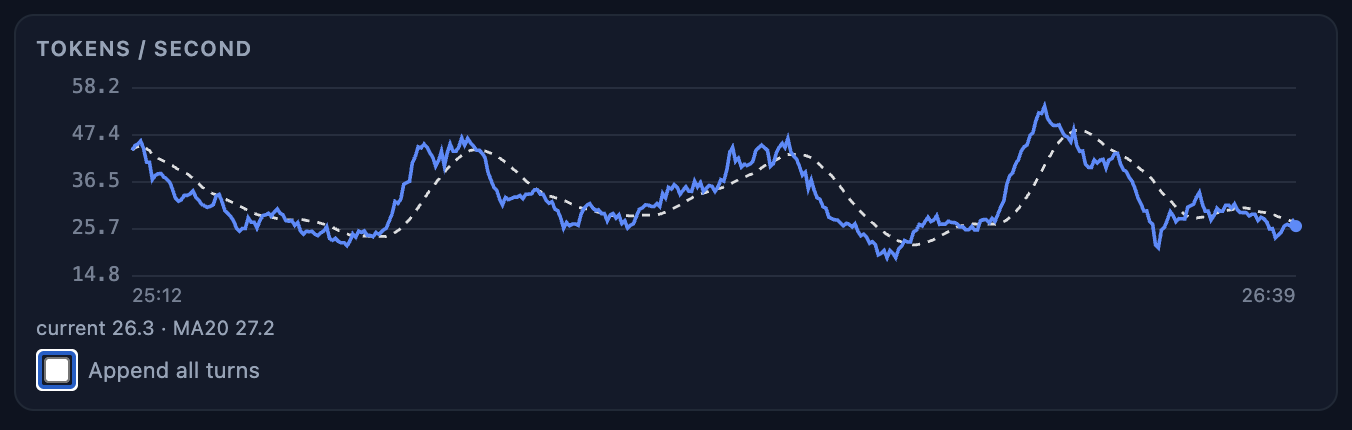 sglang_mia single — peak vs lowest